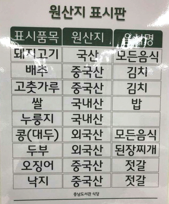 충남도서관 구내식당의 원산지 표시.