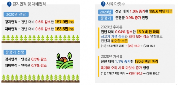 농업생산기반변화와전망  한국농촌경제연구원 제공