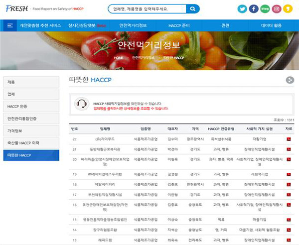 한국식품안전관리인증원 ‘FRESH’ 사이트의 ‘따뜻한 HACCP’ 소개화면.