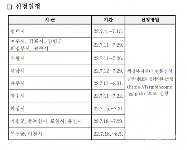 경기도 농민기본소득 시·군별 추가 신청 일정. 경기도 제공