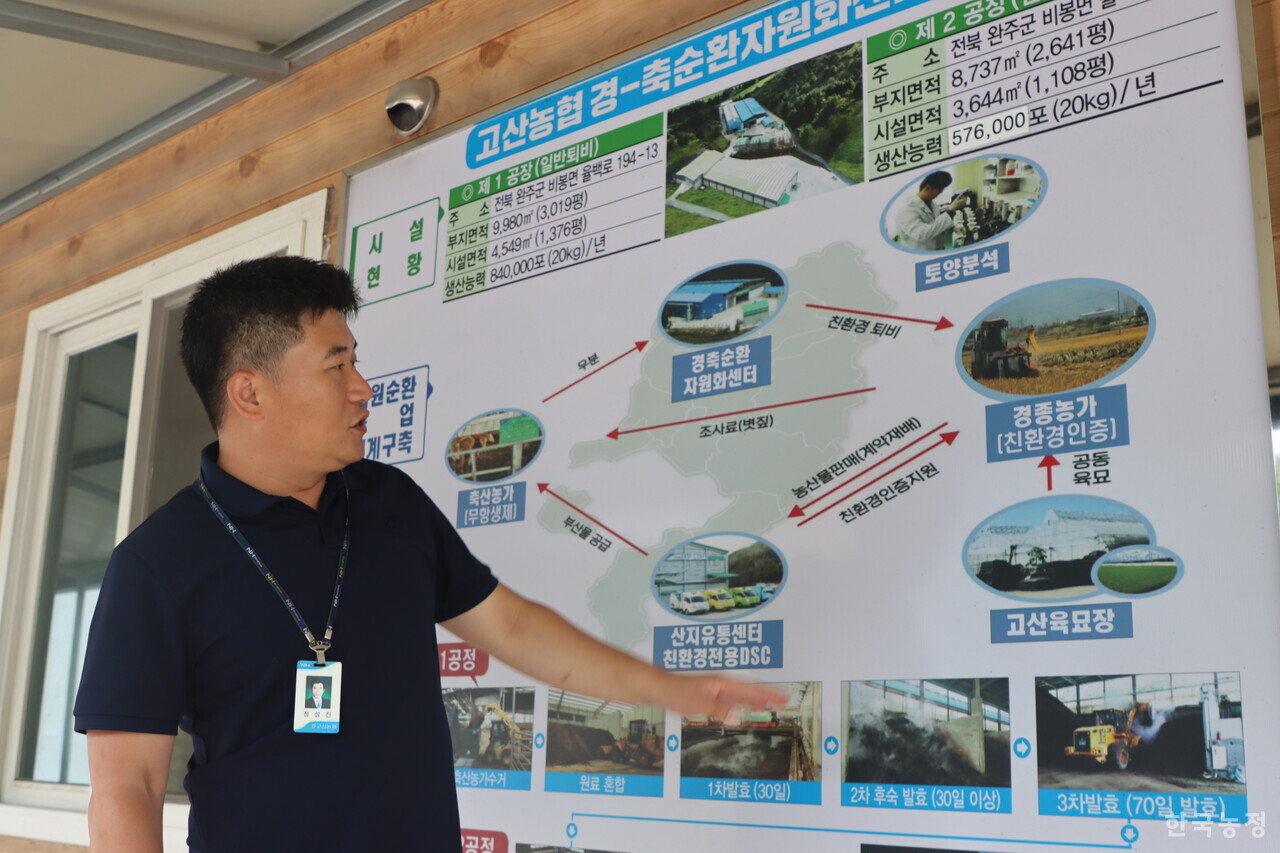 지난 15일 전북 완주군 고산농협 경축순환자원화센터에서 정상진 고산농협 교육지원과장이 고산농협의 경축순환농업 체계를 설명하고 있다.