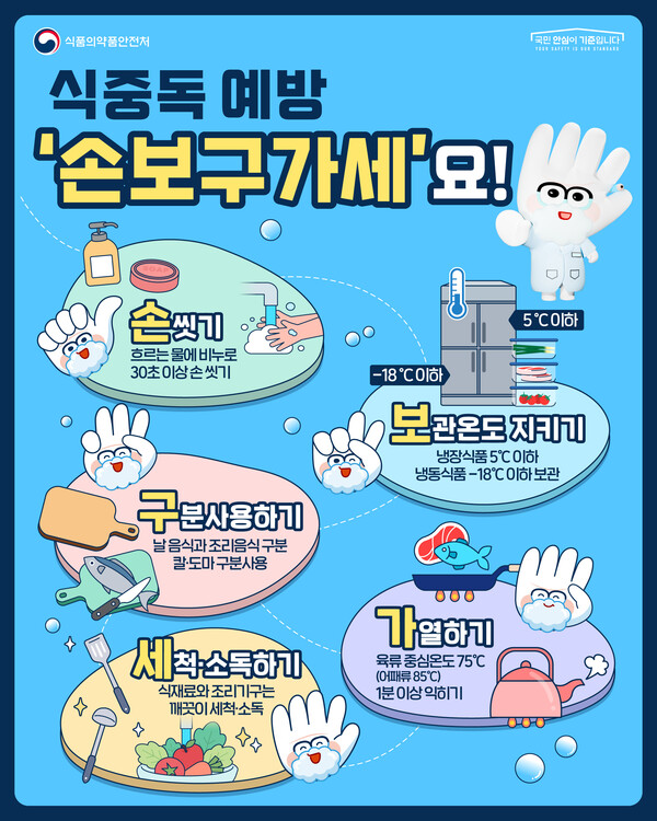 경상남도가 오는 31일까지 노로바이러스 식중독을 예방하기 위해 도내 어린이집 급식소 134개소를 대상으로 위생점검에 나선다. 경상남도 제공