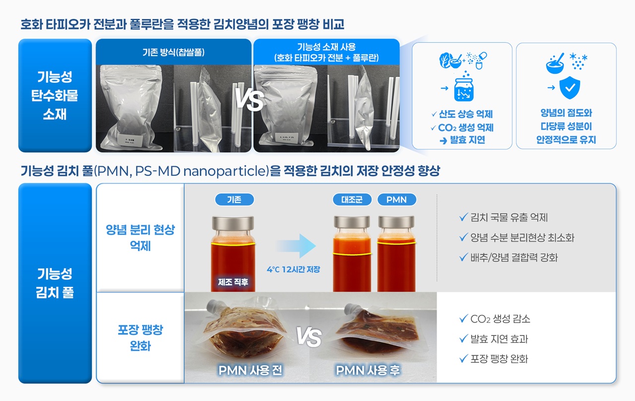 과학기술정보통신부 산하 정부출연연구기관인 세계김치연구소가 김치 품질 안정화 소재와 기술을 확보했다. 세계김치연구소 제공