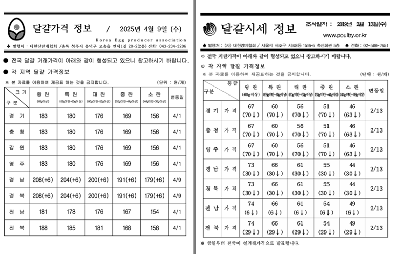 산란계협회(사진 왼쪽)와 양계협회 가격 고시 문서는 뚜렷한 차이점을 찾아보기 어렵다. 산란계협회 제공