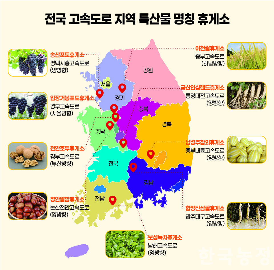 전국 고속도로 지역 특산물 명칭 휴게소
